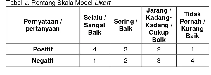 Tabel 2. Rentang Skala Model Likert 