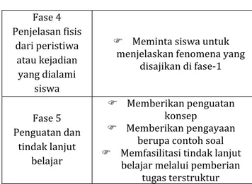 Tabel 2. Sintaks model Pembelajaran Berbasis  Pengalaman (Kaniawati, 2011) 