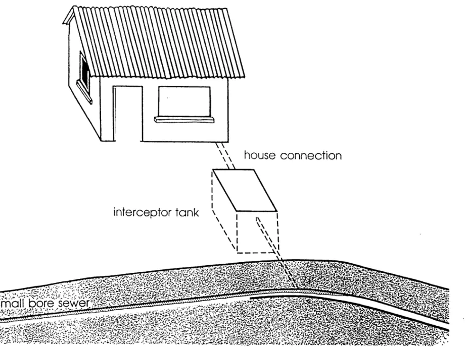 Figure  1.  Schematic  diagram  of  a  small  bore  sewer  system