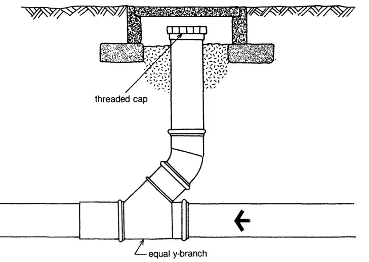 Figure  3.  A  typical  small  bore  sewer  cleanout.