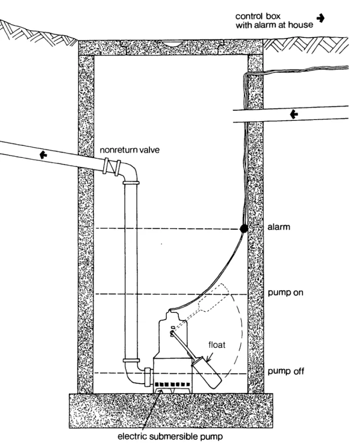 Figure 4.  Individual  service connection  lift  station.