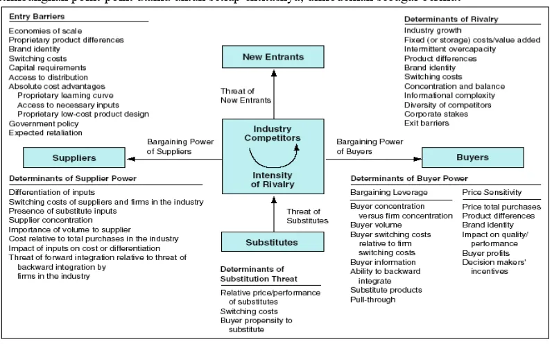 Gambar D.2: Model Struktur Karakteristik Utama Ekonomi Digital