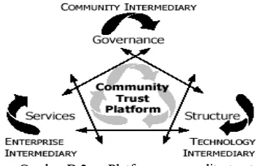 Gambar D.2.e.: Platform commodity-trust