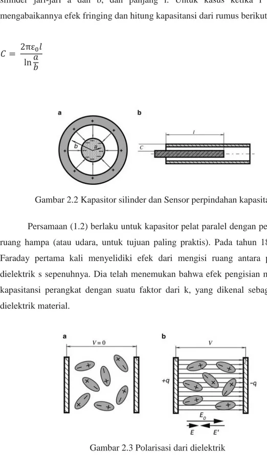 Gambar 2.2 Kapasitor silinder dan Sensor perpindahan kapasitansi 