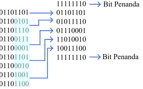 Gambar 3.4 Contoh Kompresi menggunakan Algoritma half byte  