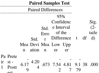 Tabel 7. Perbandingan Nilai Sebelum dan Sesudah Menggunakan E-Learning Pretest Posttest Mean 75,92 82,10 Median 76,00 81,00 Stadar Deviasi 3,876 5,098