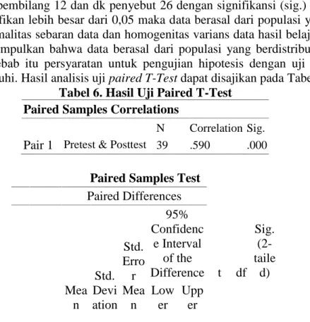 Tabel 6. Hasil Uji Paired T-Test Paired Samples Correlations