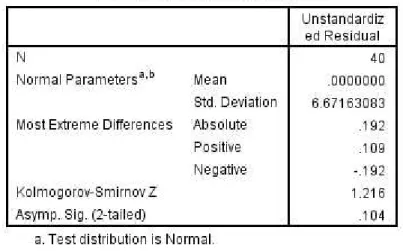 Tabel 4. Uji Hipotesis