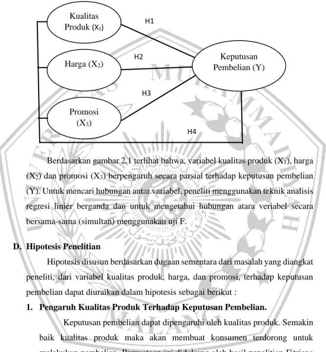Gambar 2.1 Kerangka Pikir 