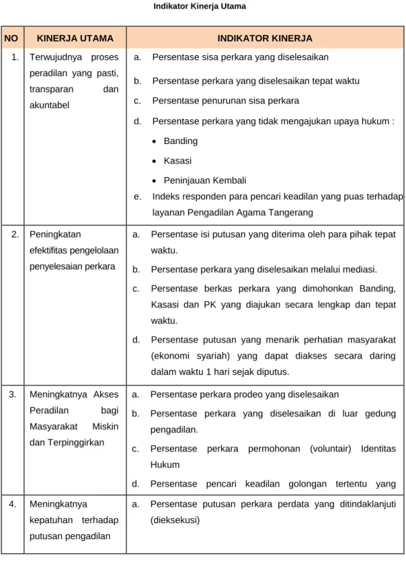Tabel 2.2  Indikator Kinerja Utama 