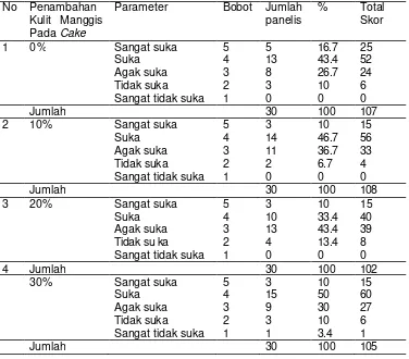 Tabel. 14 