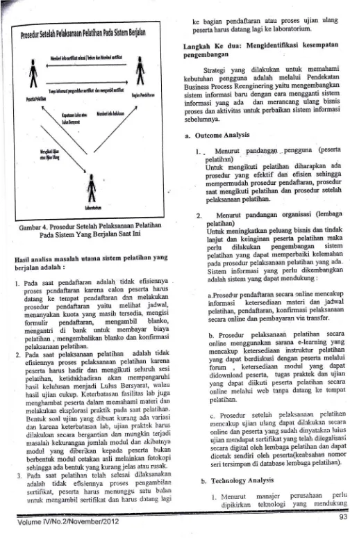 Gambar 4. Prosedur Setelah Pelaksanaan PelatihanIni