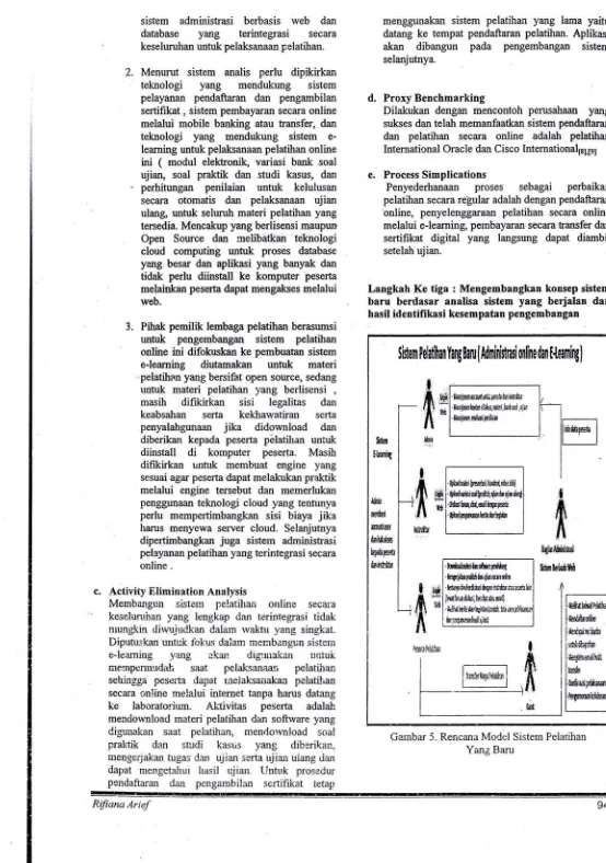 Gambar 5- Rencana Model Sistem Pelatihan