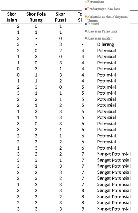 Tabel 10 Klasifikasi Lokasi Potensial Perumahan KotaBatu Tahun 2014