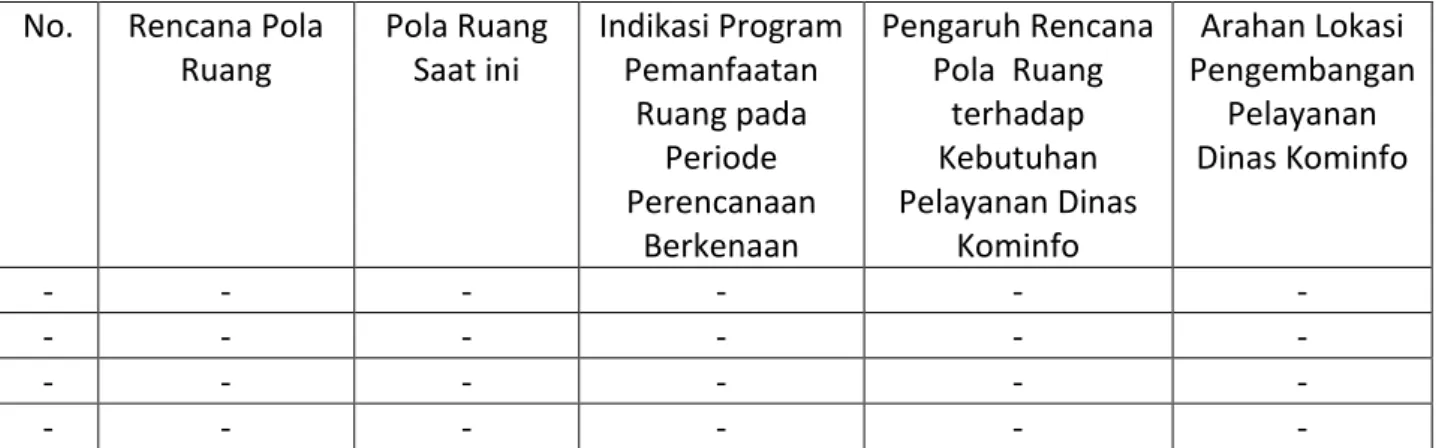 Tabel 2.20. Hasil Telaahan Pola Ruang  Wilayah Provinsi Riau  No.   Rencana Pola 