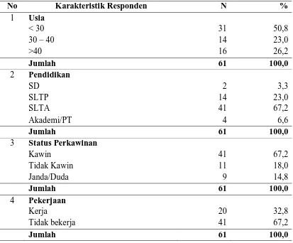 Tabel 4.2 Distribusi Frekuensi Karakteristik Kader di Kecamatan Langsa Baro Kota Langsa Tahun 2010  
