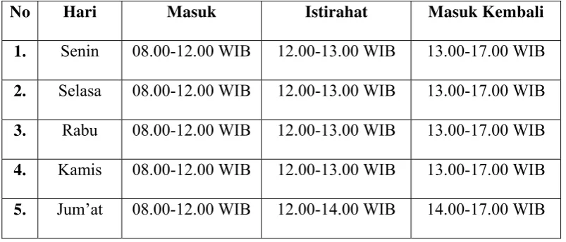 Tabel III.1 