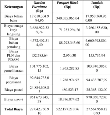 Tabel  8  Rekapitulasi  seluruh  Biaya-biaya  Variabel  PT Wonojati Wijoyo tahun 2014 