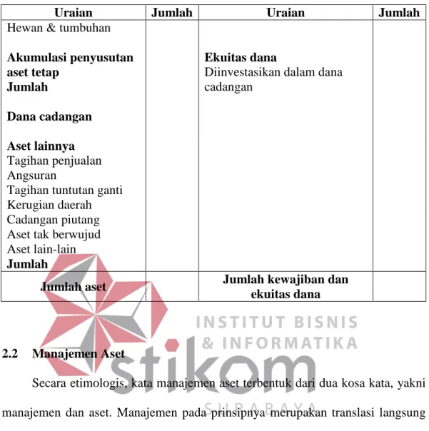 Tabel 2.2 Neraca Konsolidasi Aset 