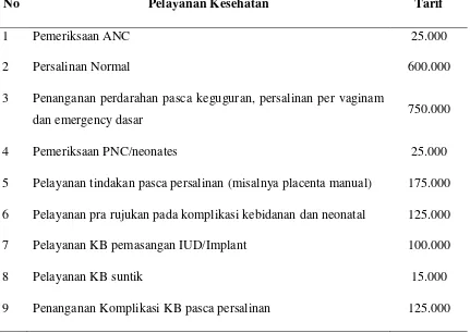Tabel 2.1. Tarif Pelayanan Kebidanan dan Neonatal 