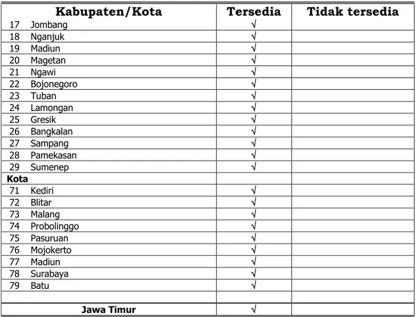 Tabel 2.79  ICOR  Jawa Timur 