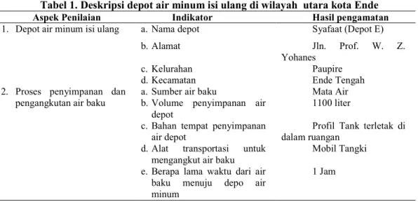 Tabel 1. Deskripsi depot air minum isi ulang di wilayah  utara kota Ende 