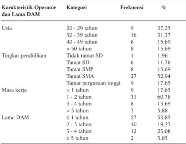 Tabel 2 menggambarkan distribusi frekuensi sanitasi, kualitas desinfeksi, kebersihan operator, pengemasan air