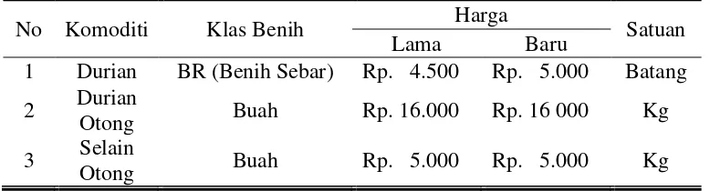 Tabel 2. Inventarisasi Pohon Induk Durian di KBH Ranukitri  