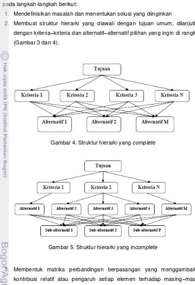 Gambar 5. Struktur hierarki yang incomplete 