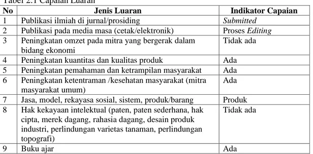 Tabel 2.1  Capaian Luaran