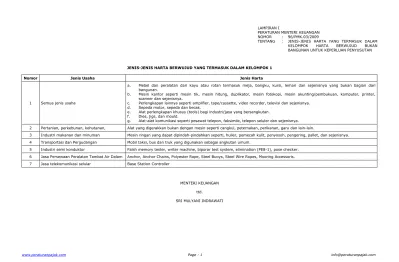 JENIS-JENIS HARTA BERWUJUD YANG TERMASUK DALAM KELOMPOK 1