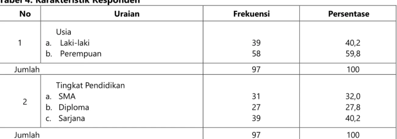Tabel 4. Karakteristik Responden 