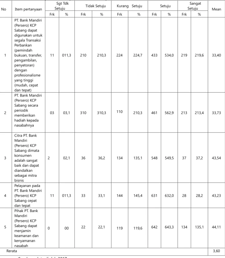 Tabel 7. Penjelasan Responden Terhadap Variabel Customer Value  