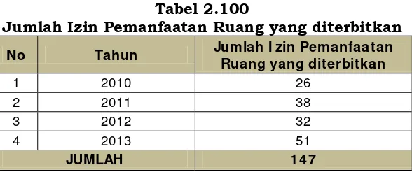 Tabel 2.100 