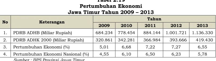 Tabel 2.19 
