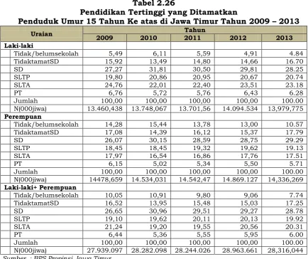 Tabel 2.26 