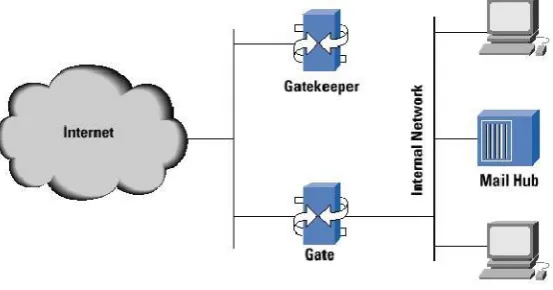 Gambar 1. DECSEAL Firewall komersial pertama 