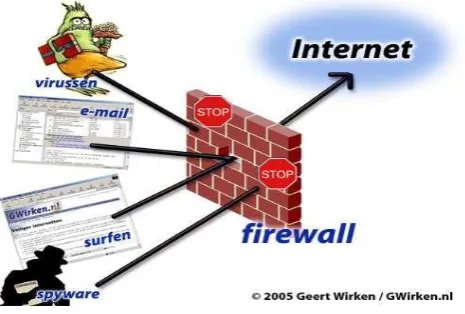 Gambar 2. Firewall sebagai pembatas LAN dengan internet 