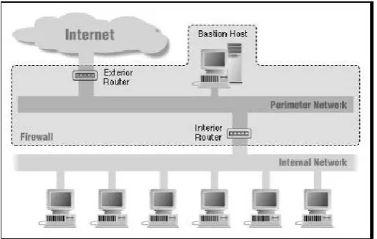 Gambar 6. Screened subnet architecture 