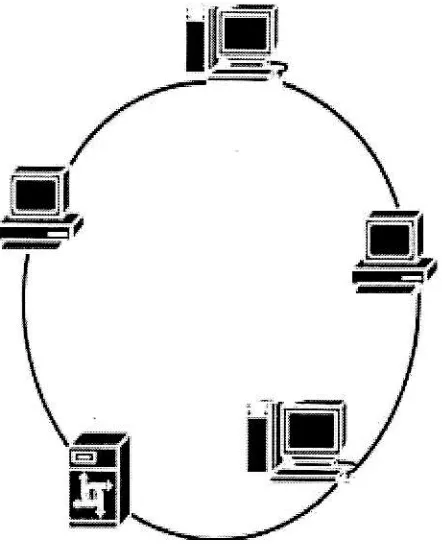 gambar 5. Untuk membentuk jaringan cincin, setiap node dihubungkar secara seri