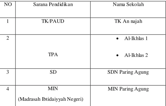 Tabel 3. Sarana dan Prasarana Pendidikan 2014  