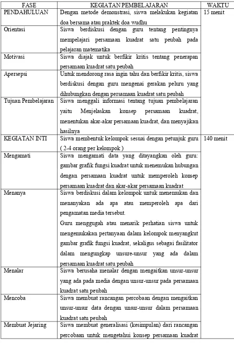 gambar grafik fungsi kuadrat untuk menemukan hubungan