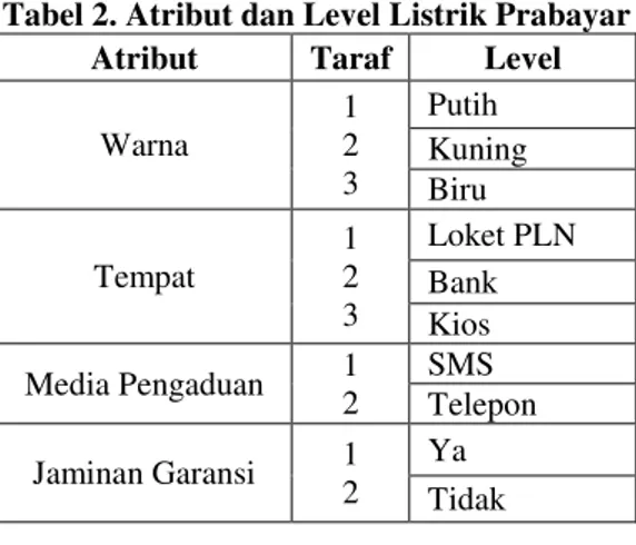 Tabel 2. Atribut dan Level Listrik Prabayar  Atribut  Taraf  Level 