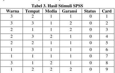 Tabel 4. Hasil Kombinasi SPSS 
