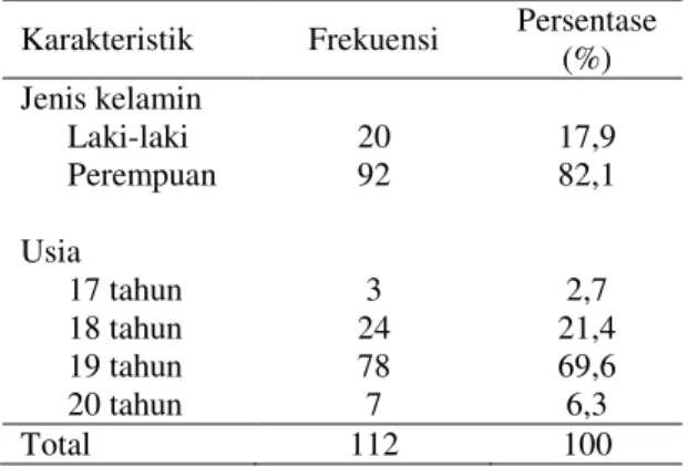 Gambar 1. Histogram skor AQ  Hubungan  Adversity  Quotient  (AQ)  dengan  nilai  OSCE  pada  mahasiswa  angkatan  2013  Fakultas  Kedokteran  Universitas Riau 