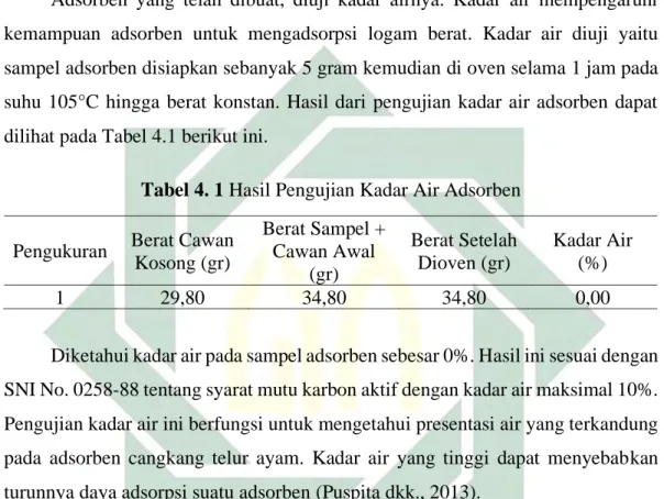 Tabel 4. 1 Hasil Pengujian Kadar Air Adsorben 