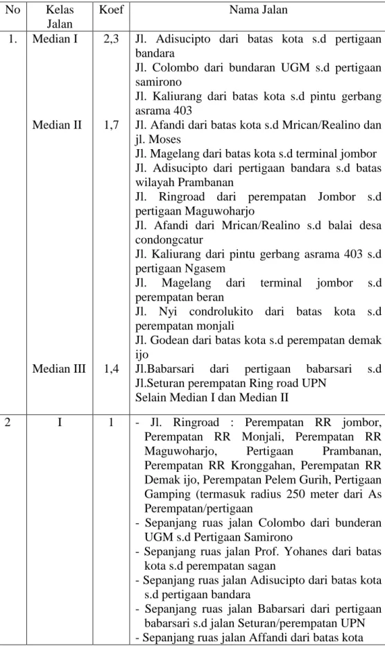 Tabel 4. Daftar Kelas Jalan  No  Kelas 
