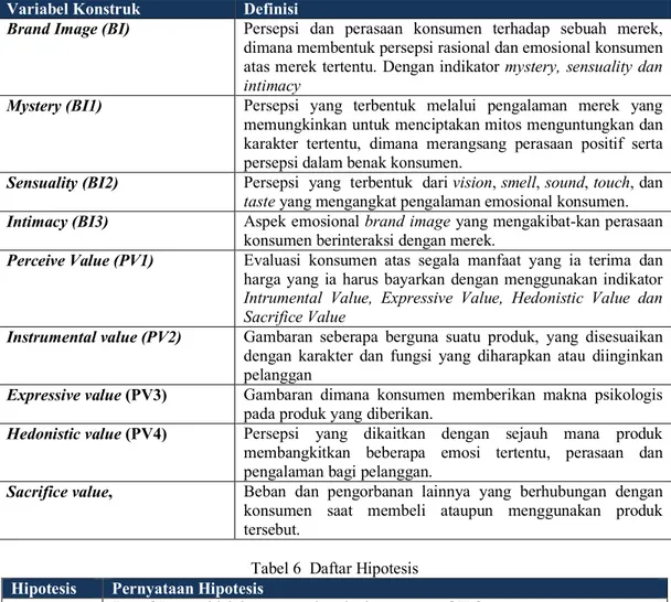 Tabel 5 Daftar Variabel Konstruk  Variabel Konstruk  Definisi 