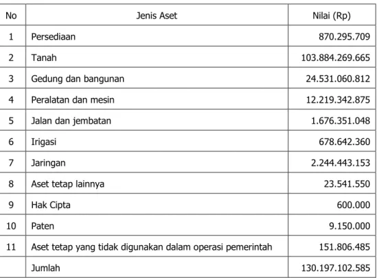 Tabel  9. Rekap pengadaan belanja modal TA. 2015 