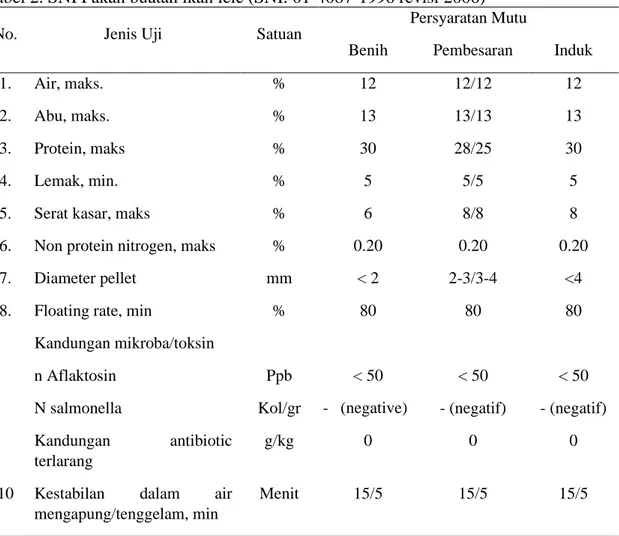 Tabel 2. SNI Pakan buatan ikan lele (SNI: 01-4087-1996 revisi 2006) 